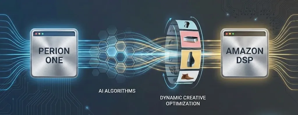 Imagen explicativa sobre la fusión entre Perion y Amazon DSP, vía IA.